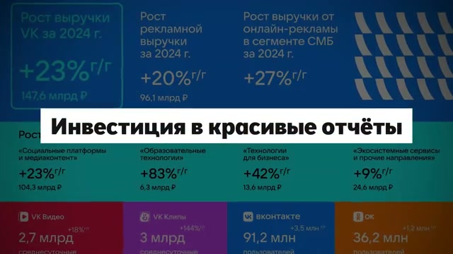 Путь от Дурова до Кириенко младшего