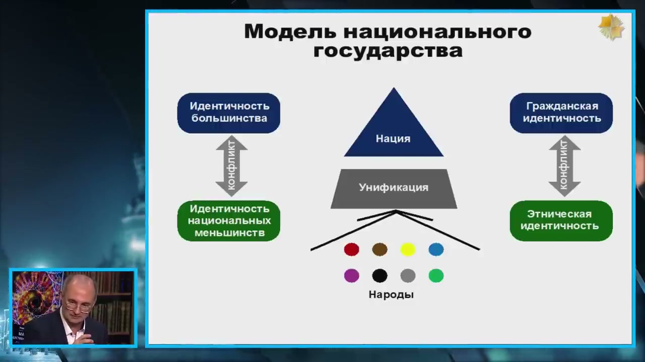 Генезис государства-нации