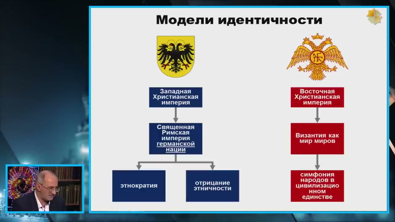 Концепция этнической дуальности